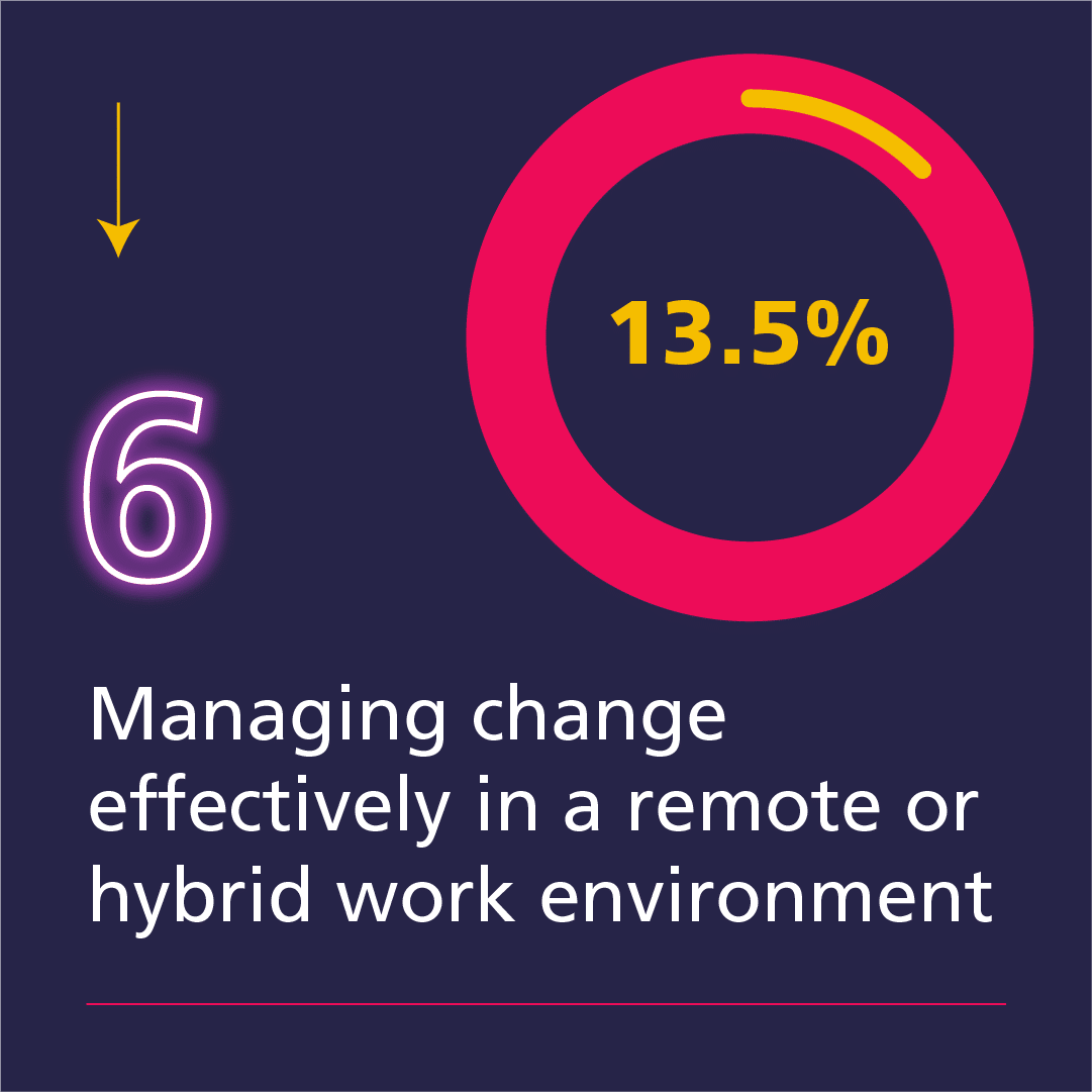 Top 6 Challenges Of Remote Leaders Running Remote Top 6 Challenges Of Remote Leaders Running Remote